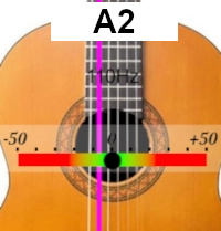Stimmgerät für Gitarre A2
