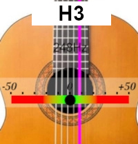 Stimmgerät für Gitarre H3