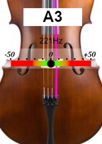 Stimmgerät für Violoncello A3 Stimmgerät für Violoncello A3