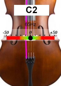 Stimmgerät für Violoncello C2 Stimmgerät für Violoncello C2