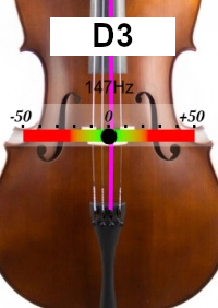 Stimmgerät für Violoncello D3 Stimmgerät für Violoncello D3